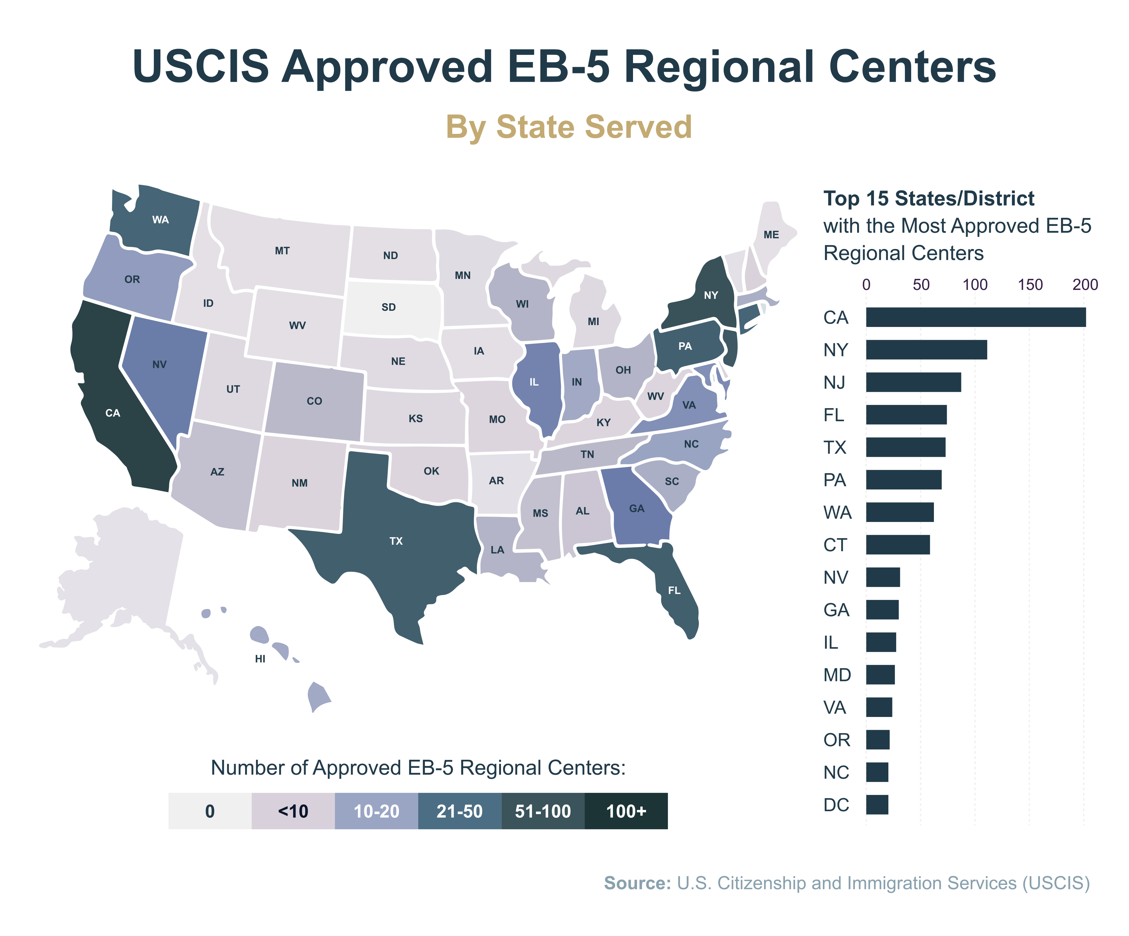 USCIS Approved EB-5 Regional Centers